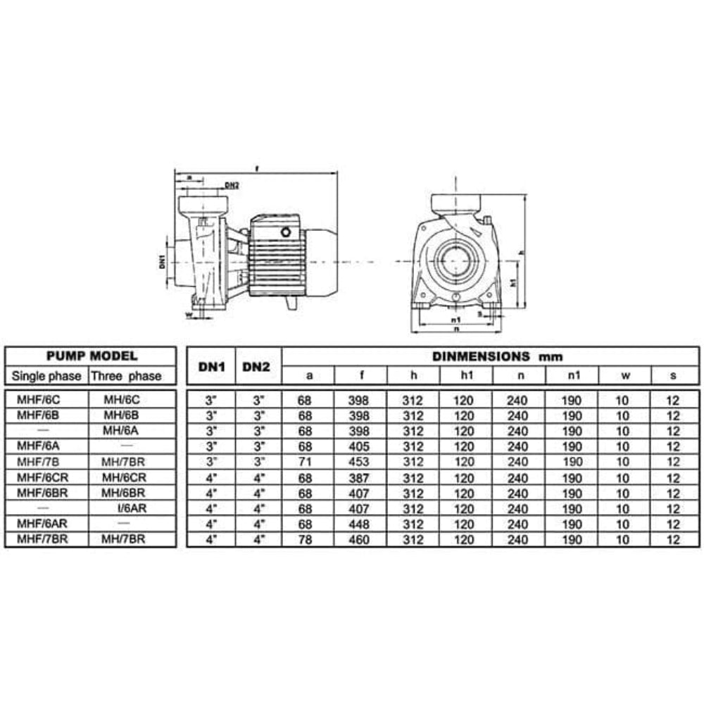 LuckyPro Centrifugal Pumps LuckyPro Centrifugal Pump 2.0HP, 3.0HP & 4.0HP
