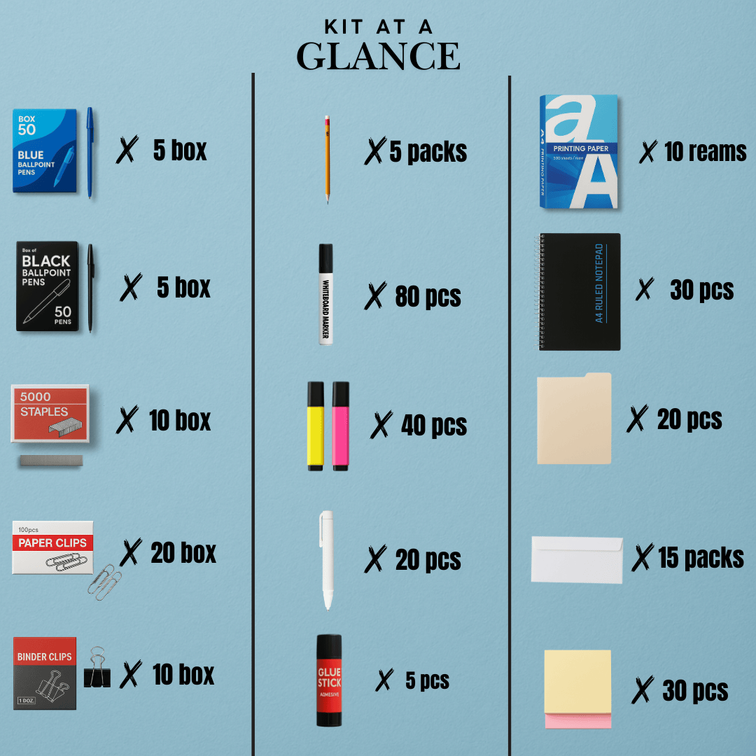 Office Essentials Kit B2B Subscription Enterprise Office Stationery Subscription Kit – Large Teams (40+ Staff)