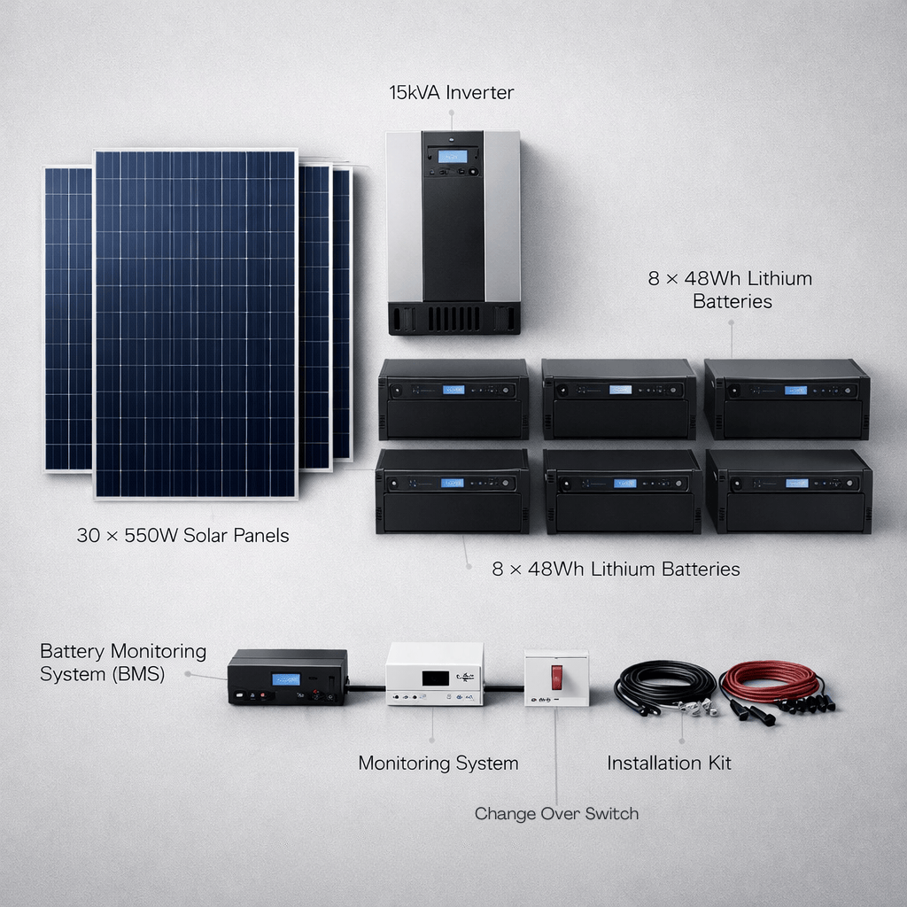 Supply Master Solar Power Systems 15kVA System Solar Power Package