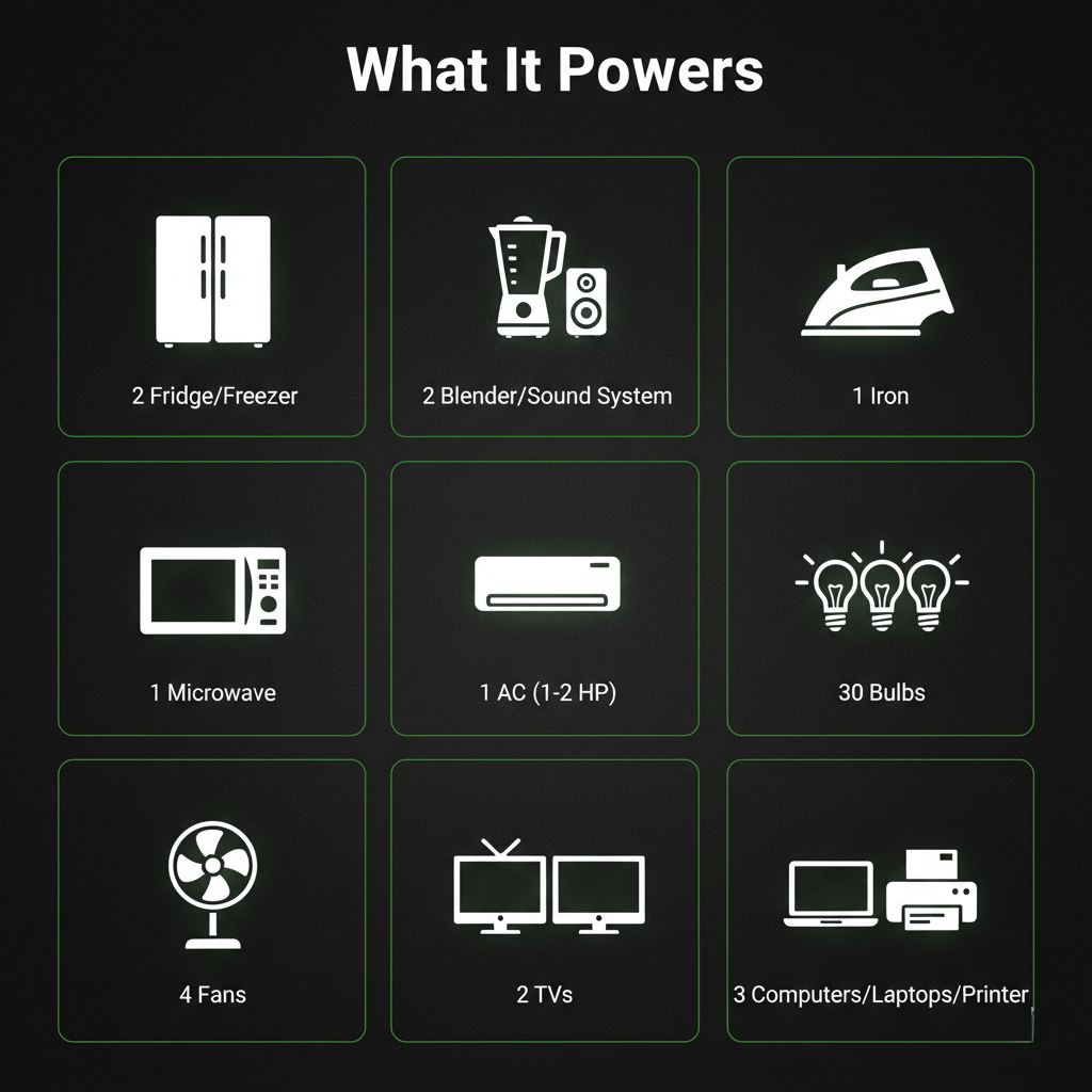 Supply Master Solar Power Systems 8kVA System Solar Power Package