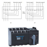 Chint Load Centers & Circuit Protection Chint 125A Automatic Transfer Switch - NXZ-125/4B