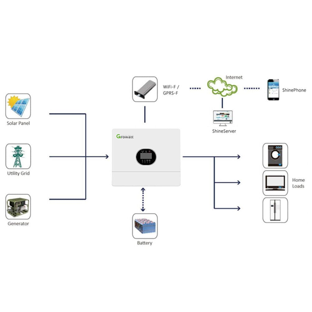 Growatt Power Management & Protection Growatt Solar System Hybrid Inverter 6000W - SPF 6000ES