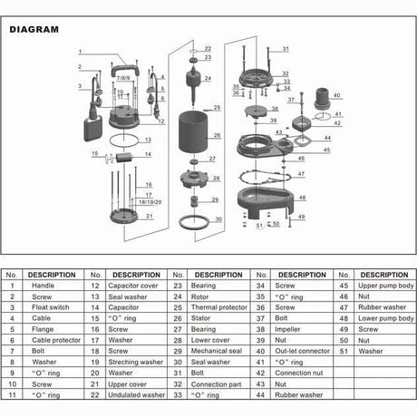 LuckyPro Submersible Pumps LuckyPro Plastic Sewage Submersible Pump For Sea Water - SEA400F