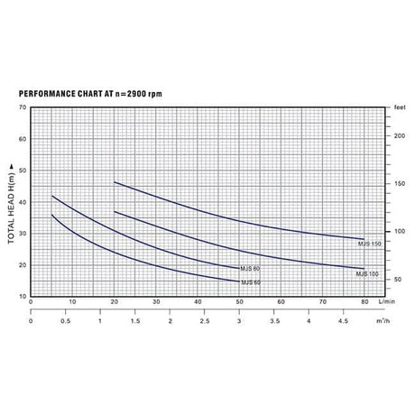 LuckyPro Booster Pressure Pumps LuckyPro Stainless Steel Self Priming Jet Pump 1.0HP & 1.5HP - MJS100 & MJS150