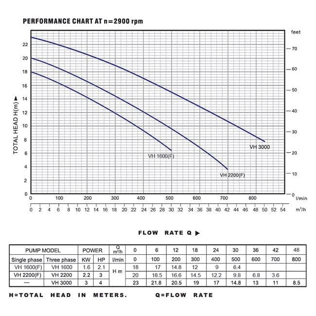 LuckyPro Submersible Pumps LuckyPro Stainless Steel Sewage Submersible Water Pump 3.0HP - VH2200F