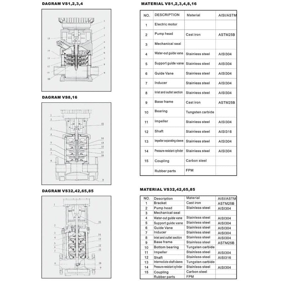 LuckyPro Centrifugal Pumps LuckyPro Stainless Steel Vertical Non-Self Priming Multistage Centrifugal Pump