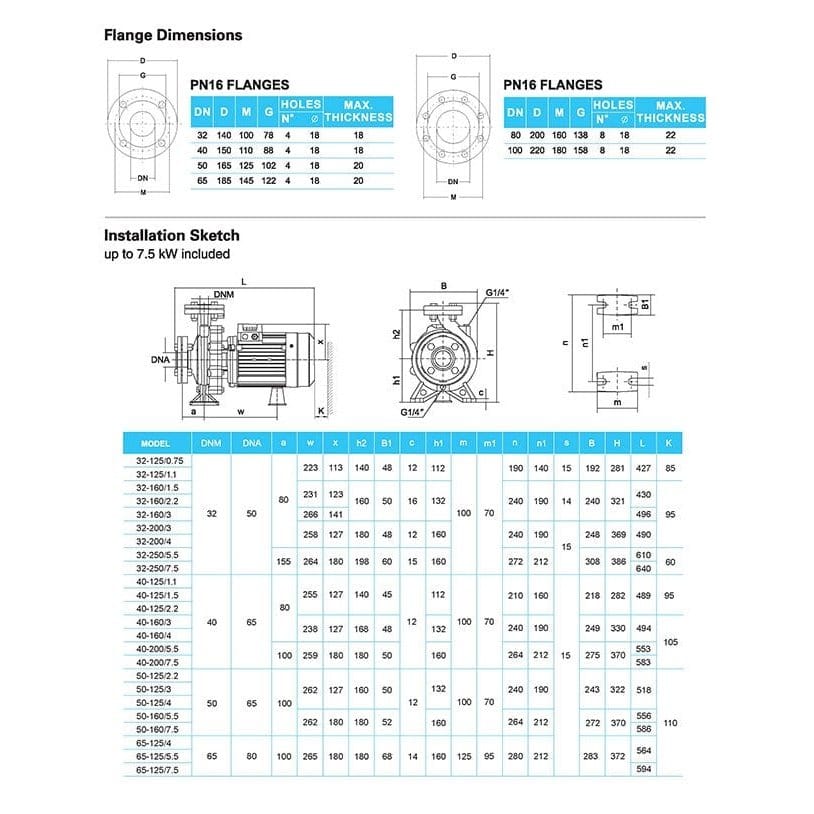 LuckyPro Centrifugal Pumps LuckyPro Three Phase Standardized Centrifugal Pump