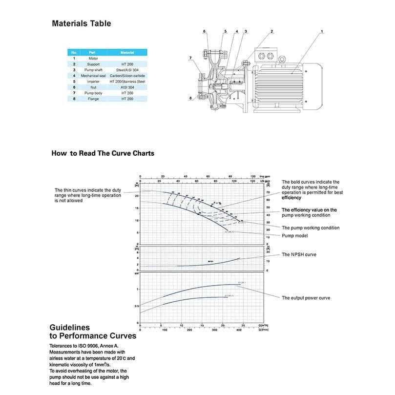 LuckyPro Centrifugal Pumps LuckyPro Three Phase Standardized Centrifugal Pump