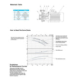 LuckyPro Centrifugal Pumps LuckyPro Three Phase Standardized Centrifugal Pump