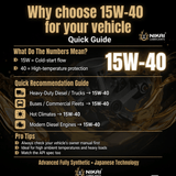 Nikai Engine Oils & Vehicle Fluids Nikai 5L Mineral Heavy-Duty Diesel Engine Oil with API CI-4 Performance for Trucks, Generators and Industrial Equipment - 15W-40