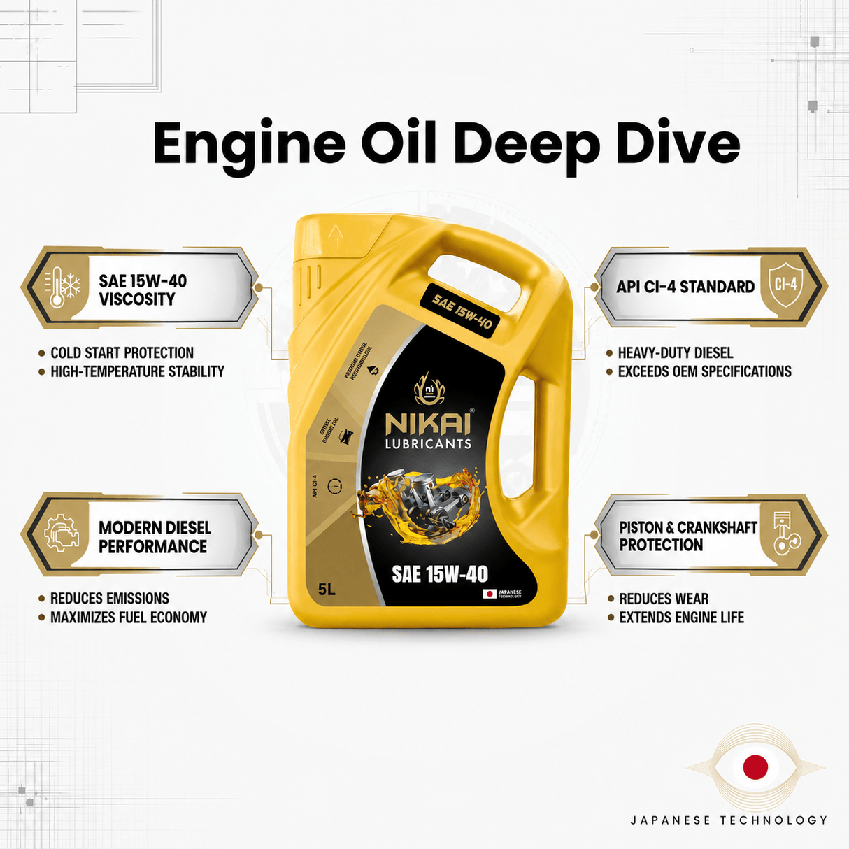 Nikai Engine Oils & Vehicle Fluids Nikai 5L Mineral Heavy-Duty Diesel Engine Oil with API CI-4 Performance for Trucks, Generators and Industrial Equipment - 15W-40