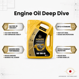 Nikai Engine Oils & Vehicle Fluids Nikai 5L Mineral Heavy-Duty Diesel Engine Oil with API CI-4 Performance for Trucks, Generators and Industrial Equipment - 15W-40