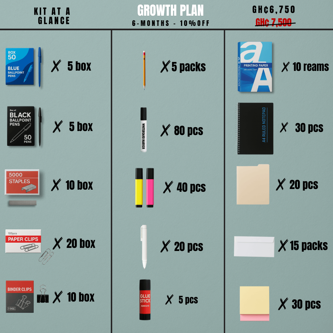 Office Essentials Kit B2B Subscription Enterprise Office Stationery Subscription Kit – Large Teams (40+ Staff)