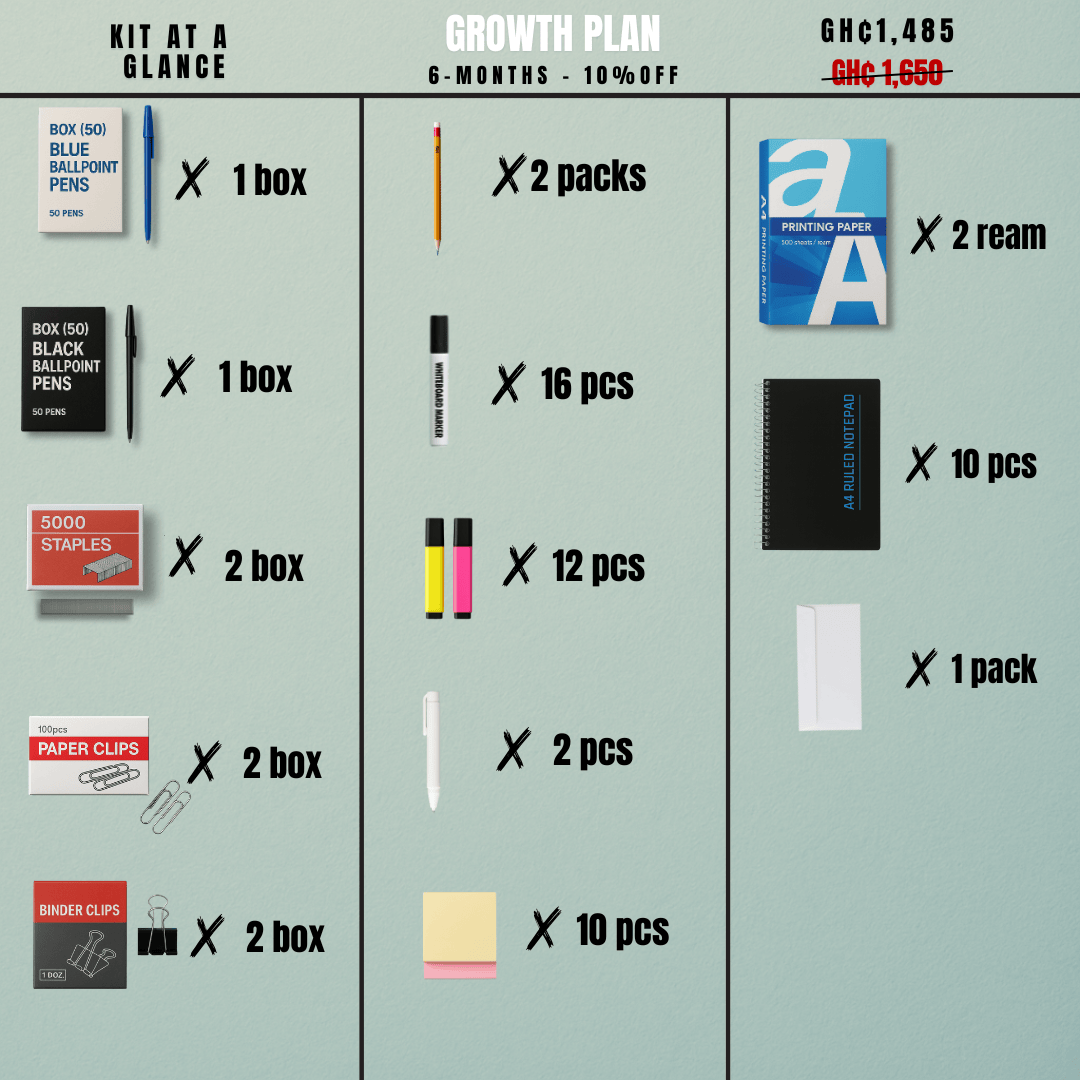 Office Essentials Kit B2B Subscription Essential Office Stationery Subscription Kit - Small Teams (5–15 Staff)