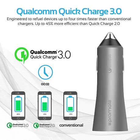 Promate Power & Charging Accessories Promate Fast 3.0 Dual USB Port Car Charger - Robust-QC3