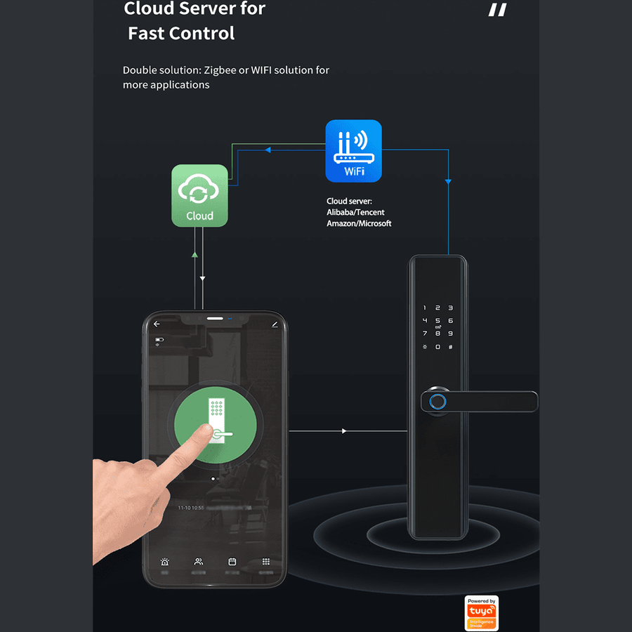 Buy Smart Main Door Lock | Fingerprint, Passcode & App Control - M1 ...