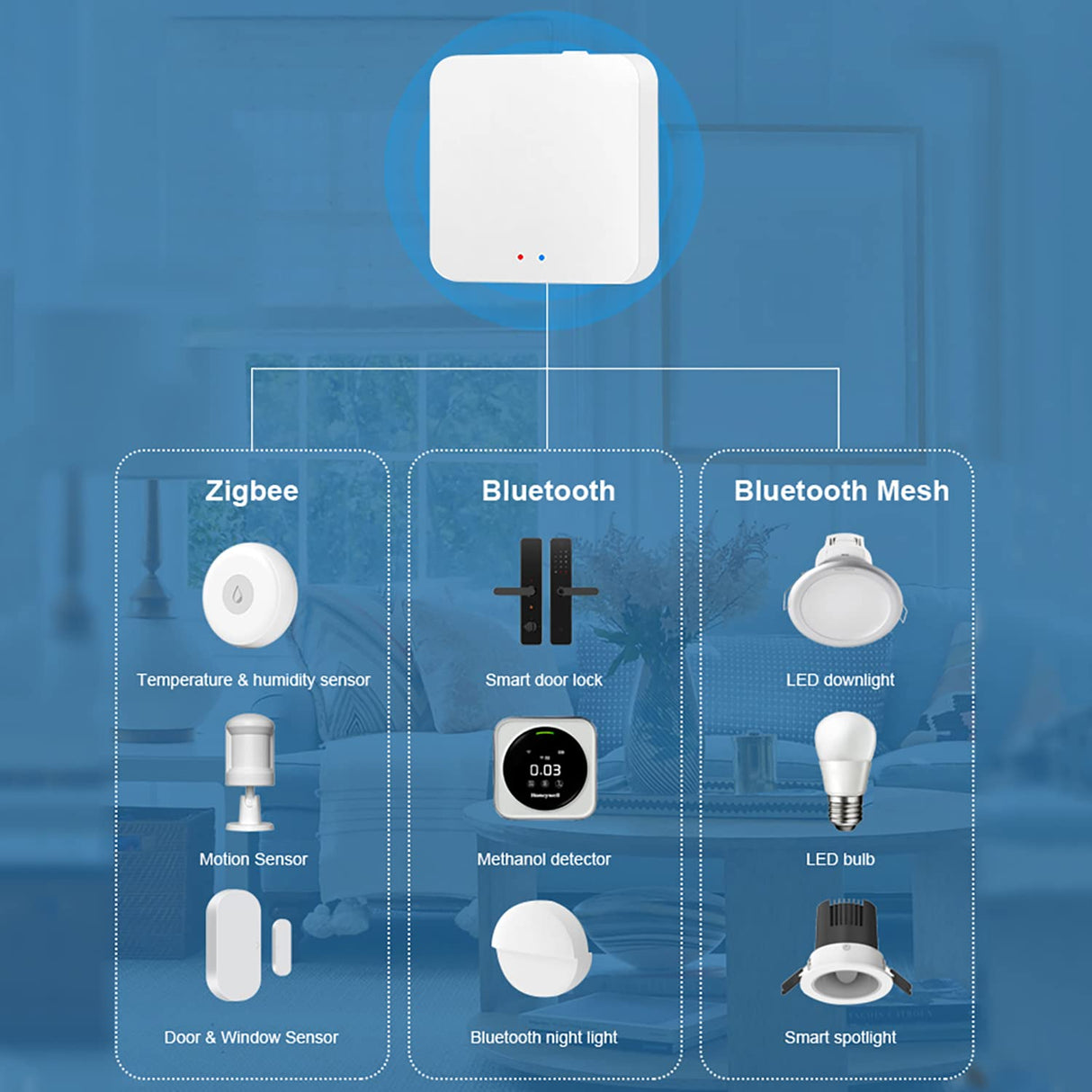 Smart Home Smart Home Smart ZigBee Hub Mini Gateway – Central Control for All Your ZigBee Devices