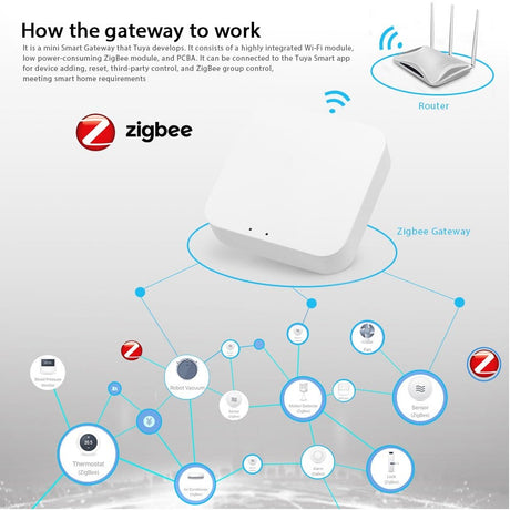 Smart Home Smart Home Smart Zigbee Mini Gateway