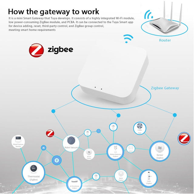 Smart Home Smart Home Smart Zigbee Mini Gateway