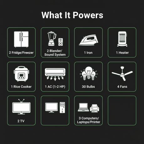 Supply Master Solar Power Systems 10kVA System Solar Power Package