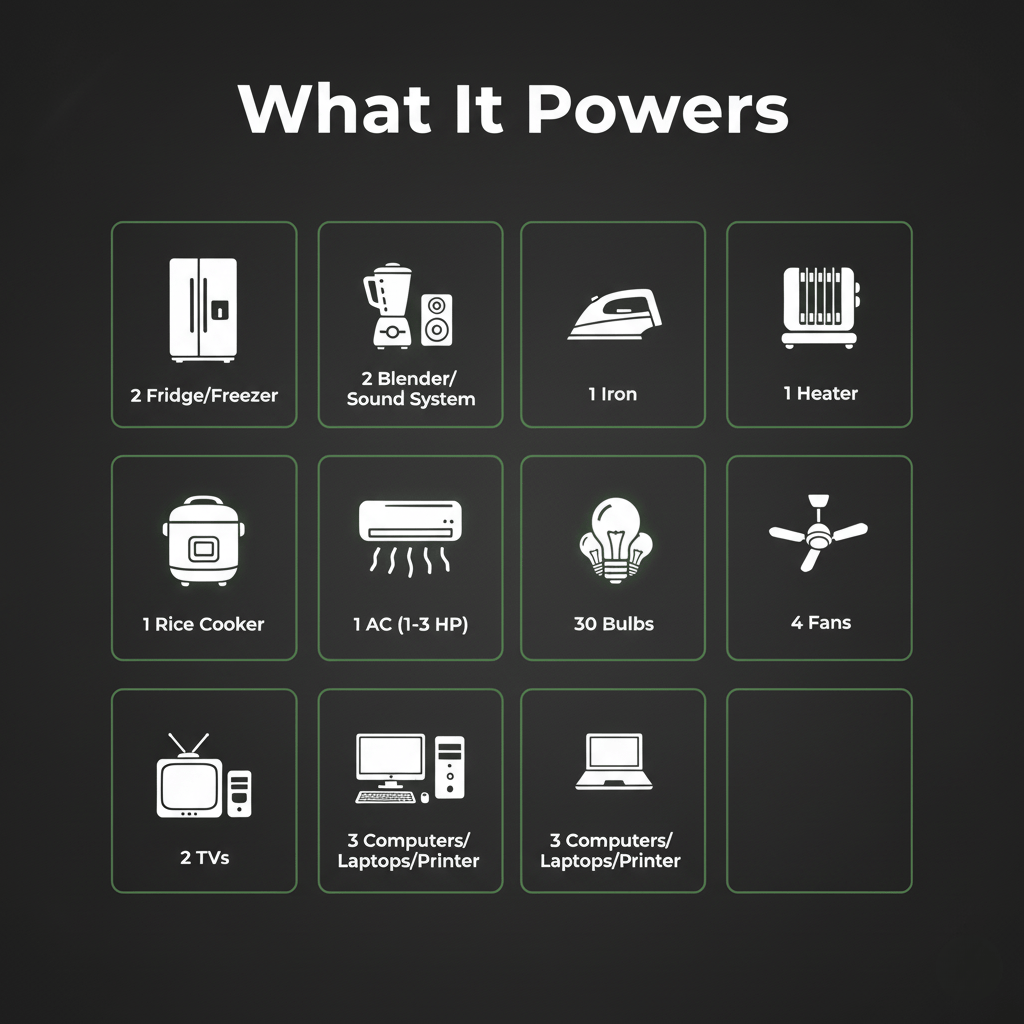 Supply Master Solar Power Systems 15kVA System Solar Power Package