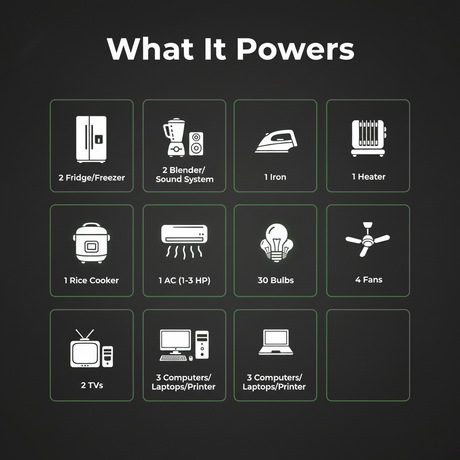 Supply Master Solar Power Systems 15kVA System Solar Power Package