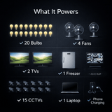 Supply Master Solar Power Systems 1600VA System Solar Power Package