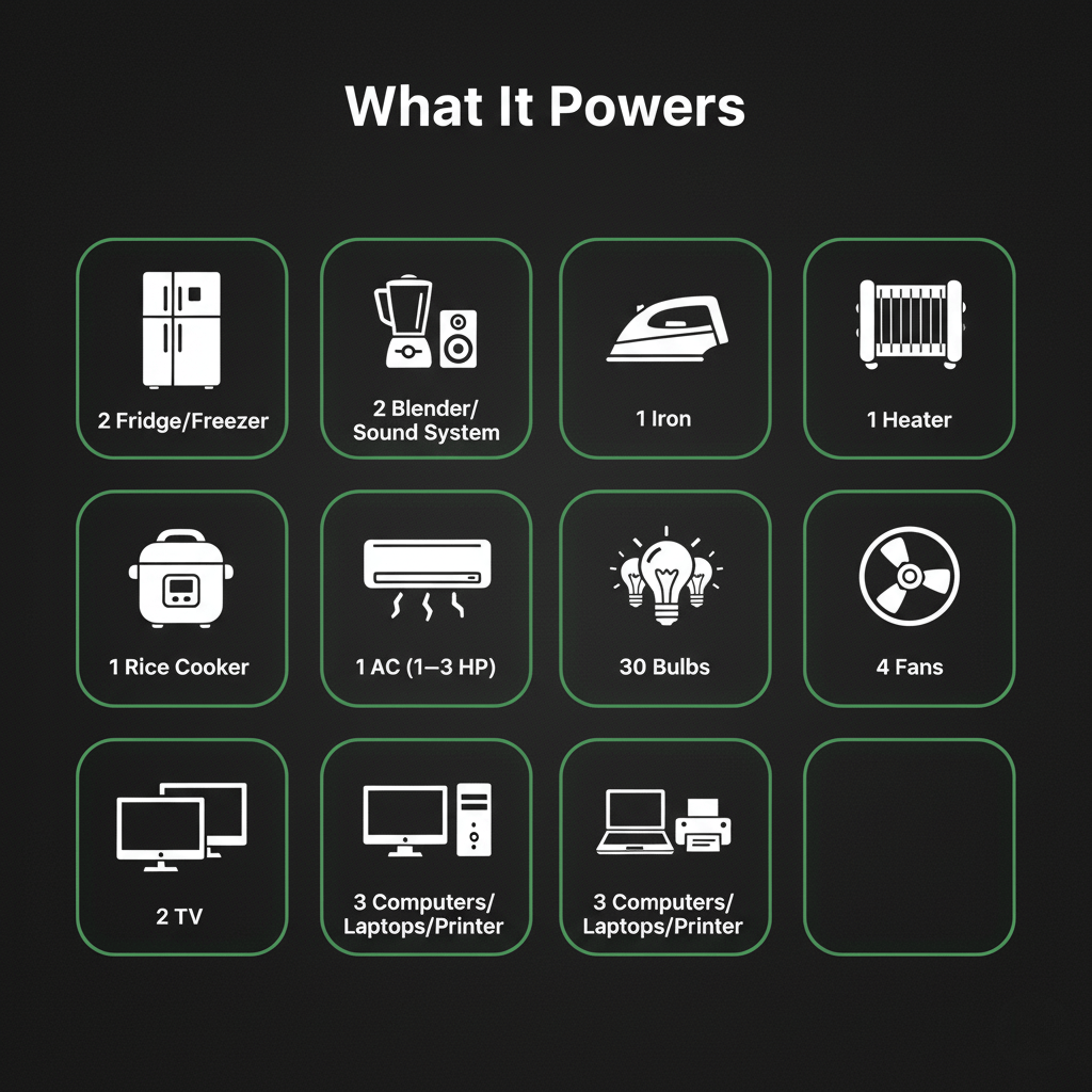 Supply Master Solar Power Systems 20kVA System Solar Power Package