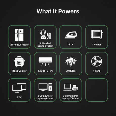 Supply Master Solar Power Systems 20kVA System Solar Power Package