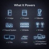 Supply Master Solar Power Systems 3kVA System Solar Power Package