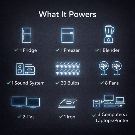 Supply Master Solar Power Systems 3kVA System Solar Power Package