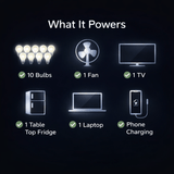 Supply Master Solar Power Systems 500VA System Solar Power Package