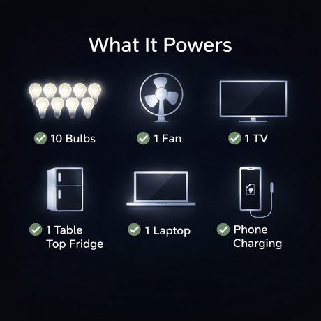 Supply Master Solar Power Systems 500VA System Solar Power Package