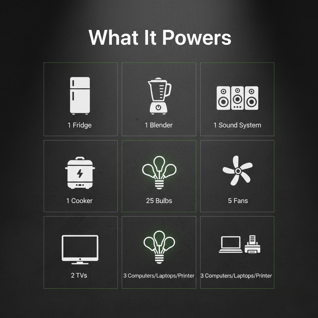 Supply Master Solar Power Systems 5kVA System Solar Power Package