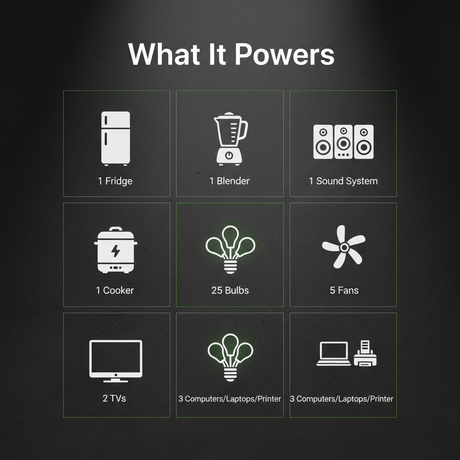 Supply Master Solar Power Systems 5kVA System Solar Power Package