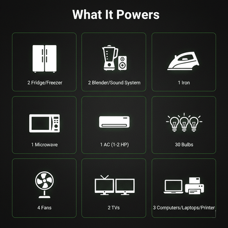Supply Master Solar Power Systems 8kVA System Solar Power Package