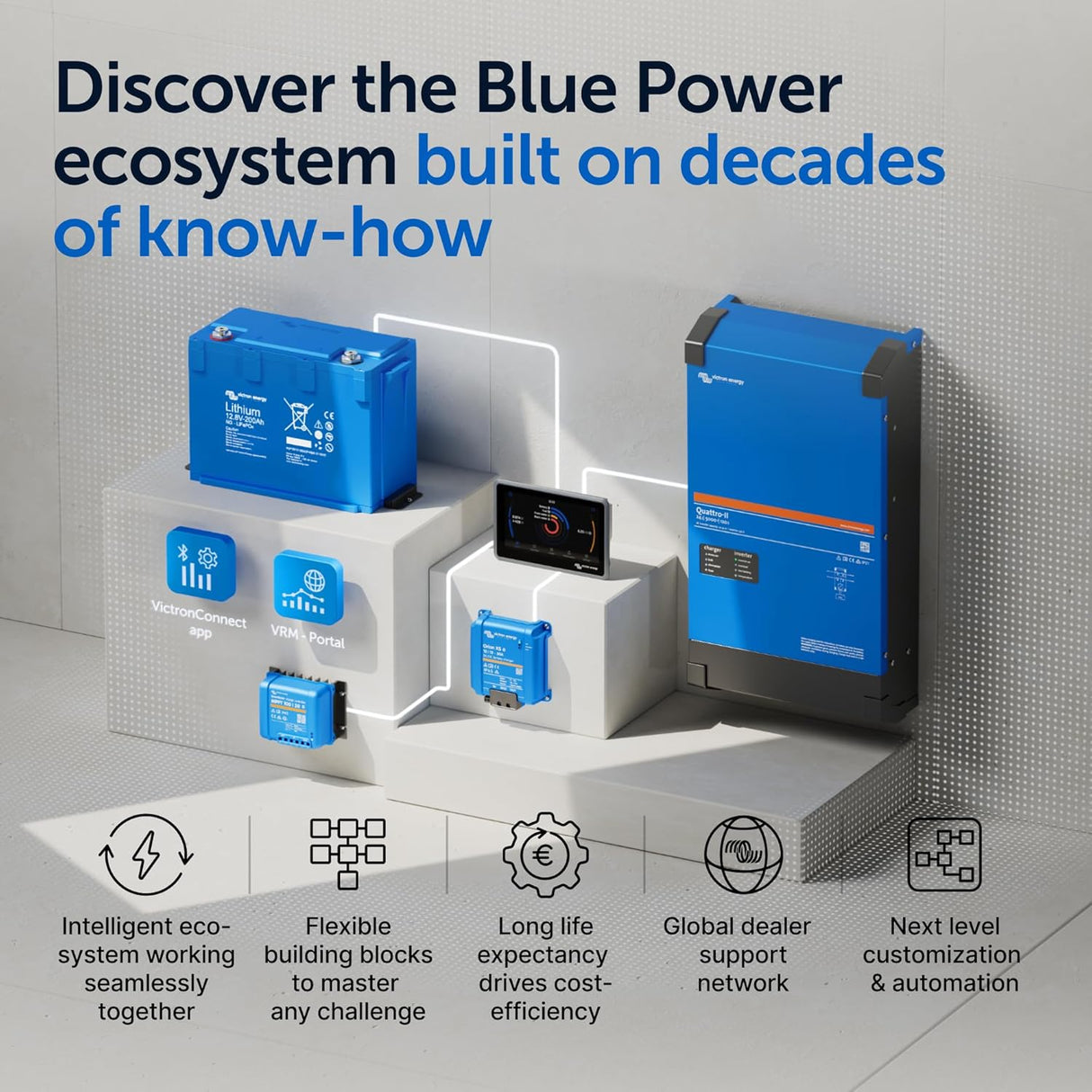 Victron Charge Controllers Victron Energy MPPT Blue Solar Charge Controller 75V 15A - SCC010015050R