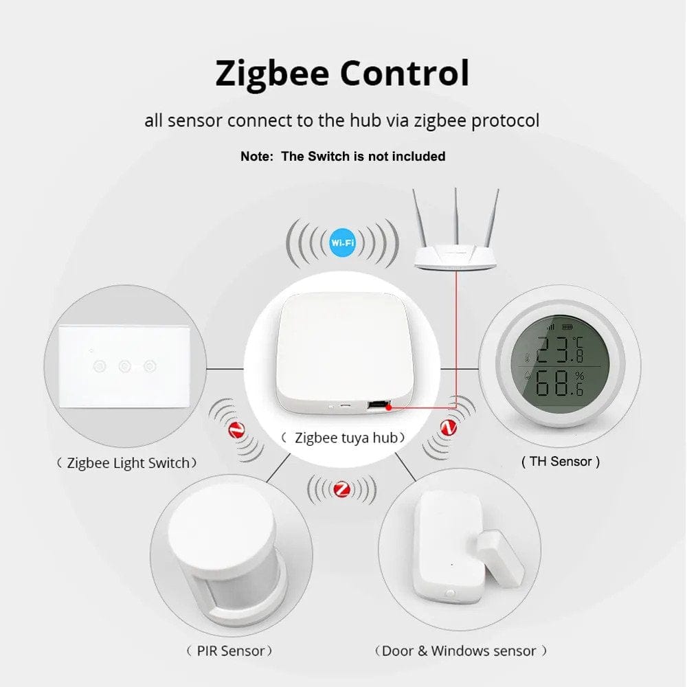 Smart Zigbee Multi-Function Gateway | Supply Master | Accra, Ghana Switches & Sockets Buy Tools hardware Building materials
